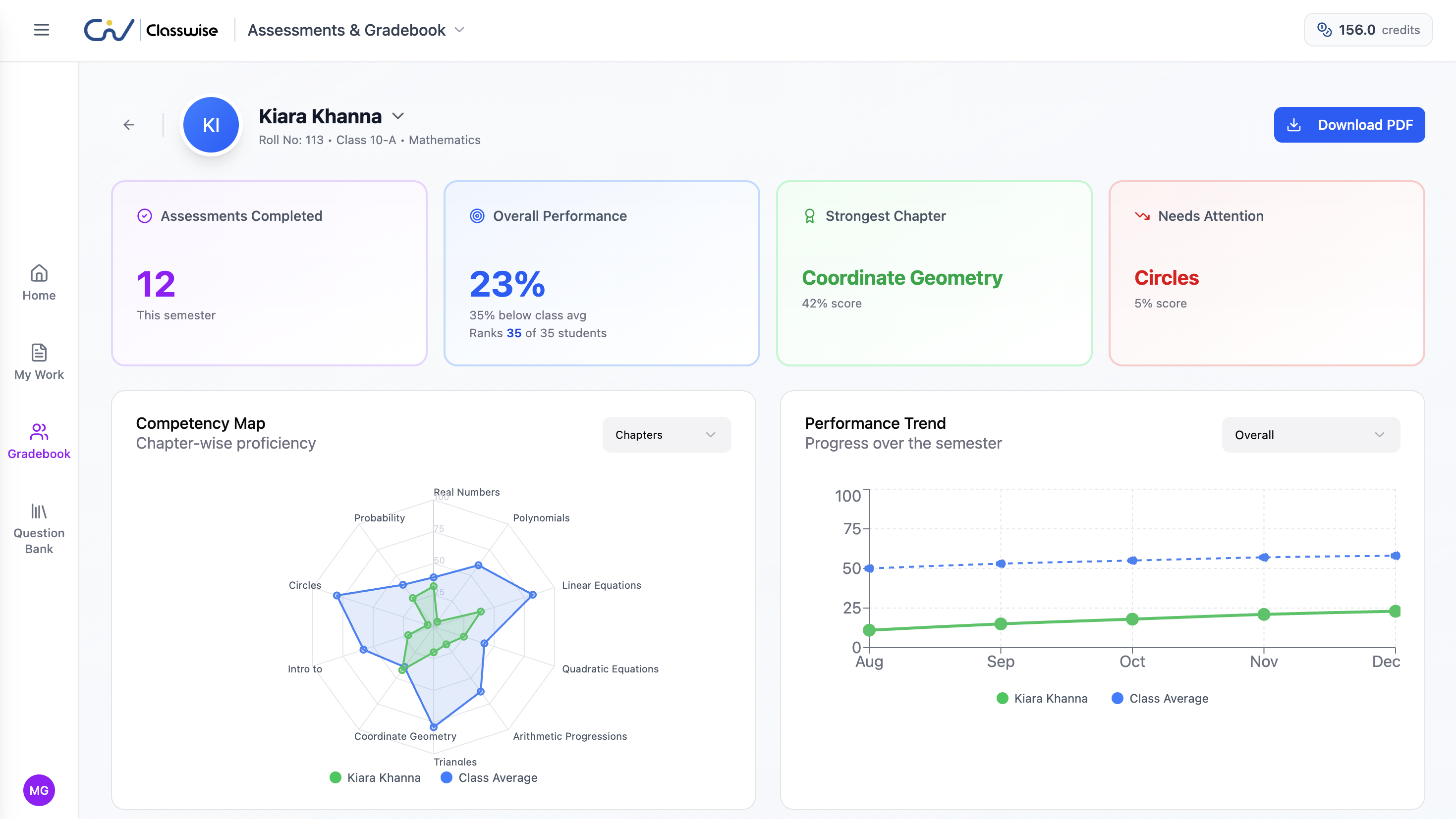 Analytics Dashboard - Student performance with competency map and trends