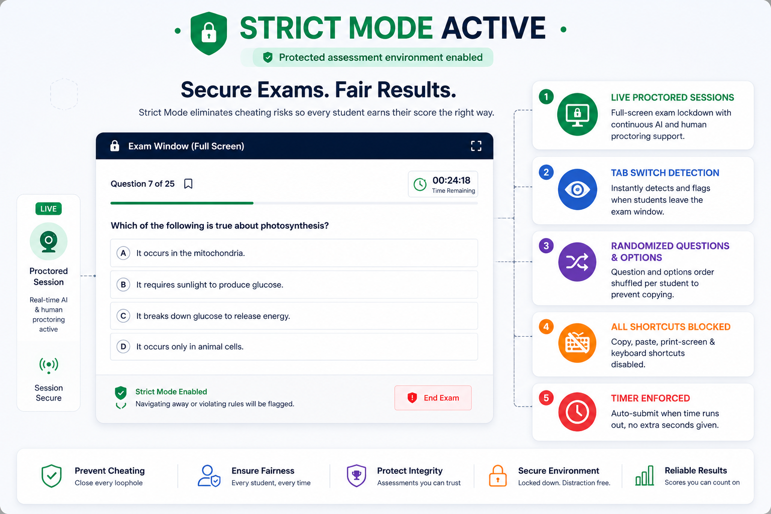 Strict Mode Active - Secure exams with proctoring features